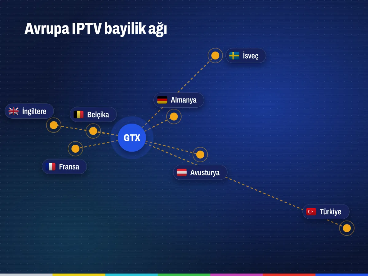 Avrupa IPTV bayilik ağı haritası: Türkiye, Almanya, İngiltere, Fransa, İsveç, Avusturya ve Belçika
