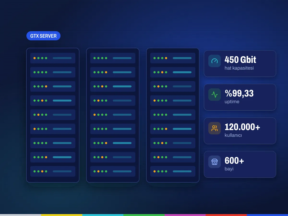 GTX IPTV Server altyapısı: 450 Gbit hat kapasitesi ve %99,33 uptime sunucu odası