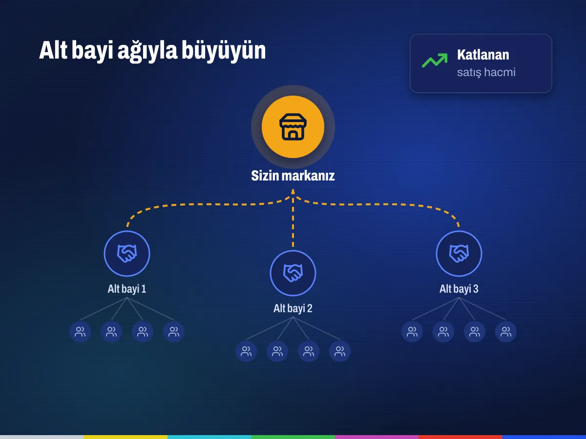IPTV alt bayilik ağı: ana bayiden alt bayilere ve müşterilere uzanan büyüme şeması