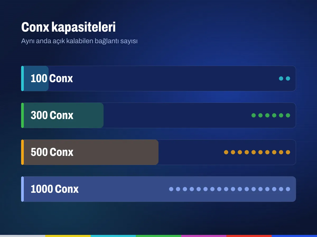 Restream IPTV kaynak yayın: GTX Server'dan çok sayıda bağlantıya dağıtılan yayın akışı