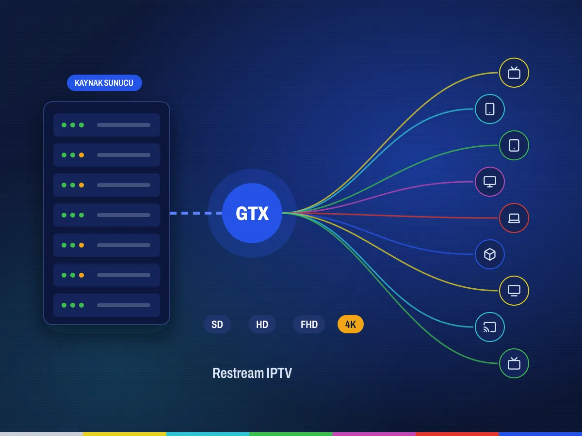 IPTV kaynak yayın: Restream IPTV sunucularından çoklu yayın akışı